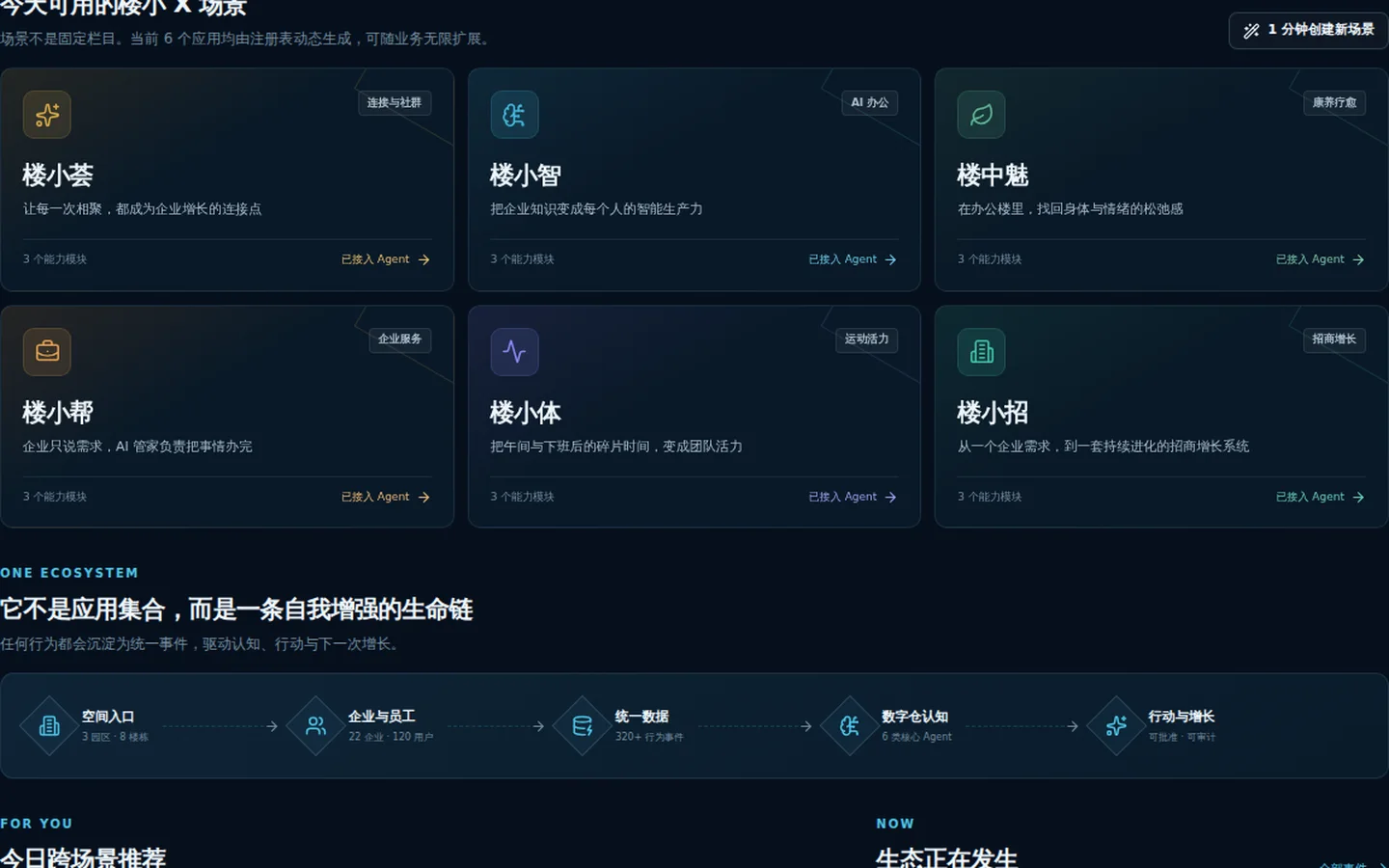 星网生态智能平台的六个楼小 X 场景与生态行动链